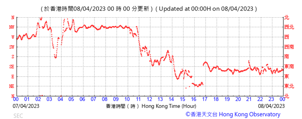 A picture containing text, line, plot, font
Description automatically generated